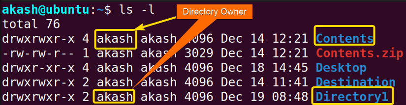 showing owner of directory1 and contents