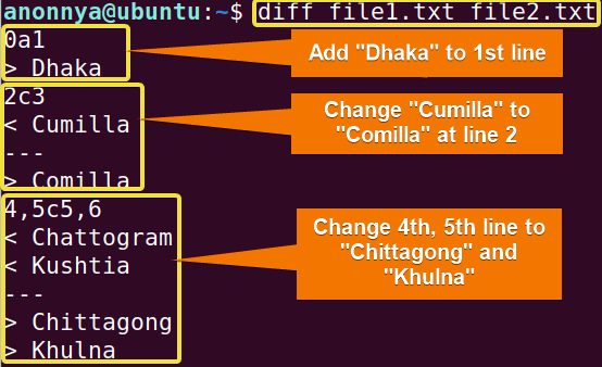 Displaying file differences with instructions using diff command in Linux.