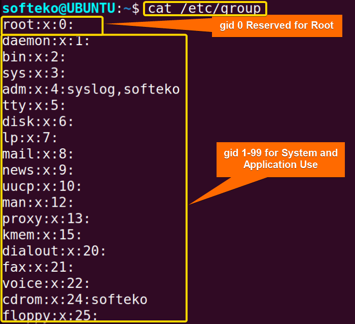 groups with gid in linux