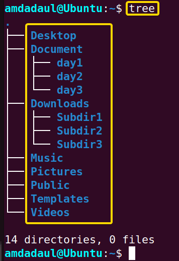 Showing the contents list of my Linux machine.