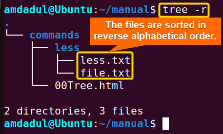 Showing that the contents of the “manual” directory sorted reverse alphabetically.