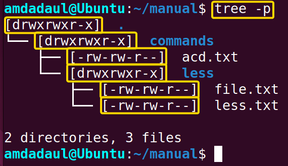 Showing the permission list of each file prior to the file name.