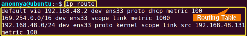 Displaying Routing Table Using the ip Command in Linux.