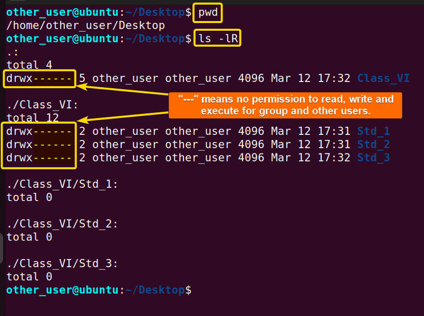 Showing current working directory and initial permission state of Class_VI folder and subfolders inside it.