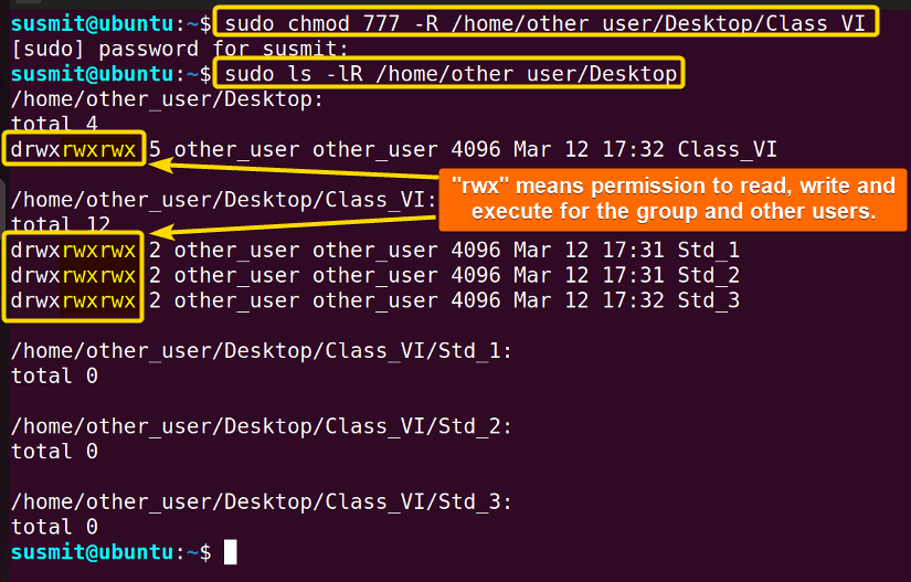 Giving permission to read write and execute to all kind of user for Class_VI folder and subfolders inside it.