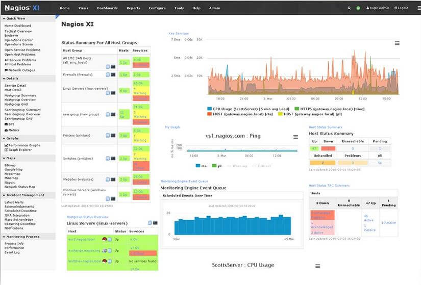 Nagios Linux app for developers.