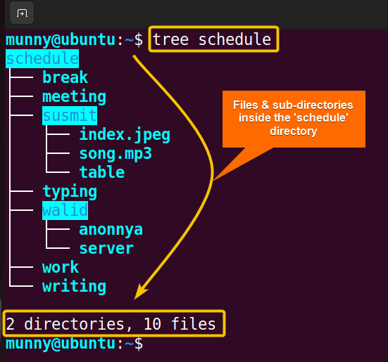 Contents inside the schedule directory
