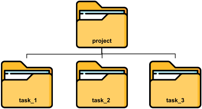 Directory and subdirectories tree of the project.