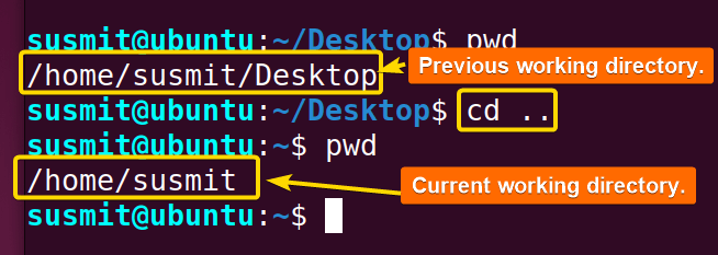 The cd command in Linux has gone one directory backward.