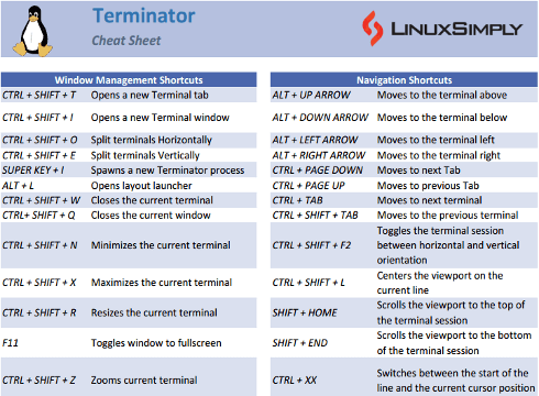 Terminator Cheat Sheet image