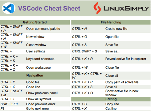 VSCode cheat sheet front image