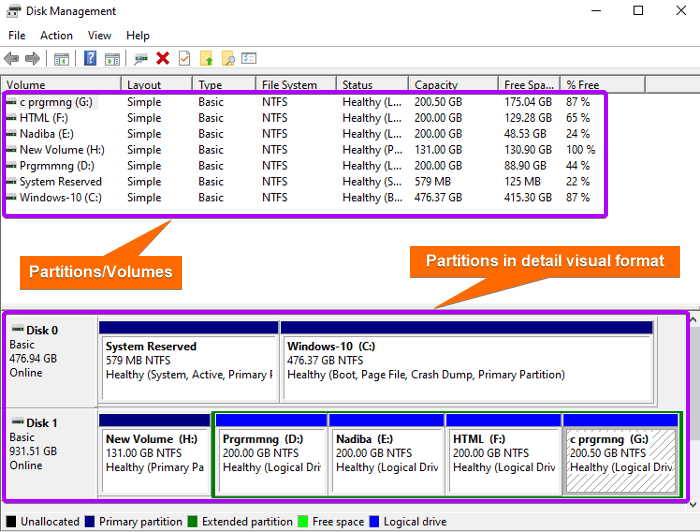 Checking inside the disk management 