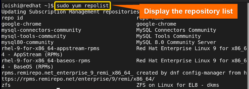 Showing the repository list with yum