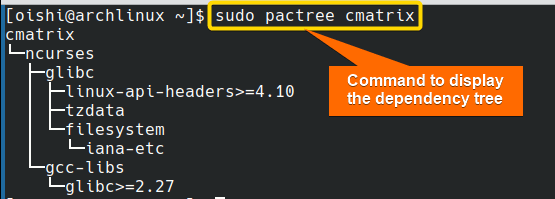 Showing dependency tree with pacman
