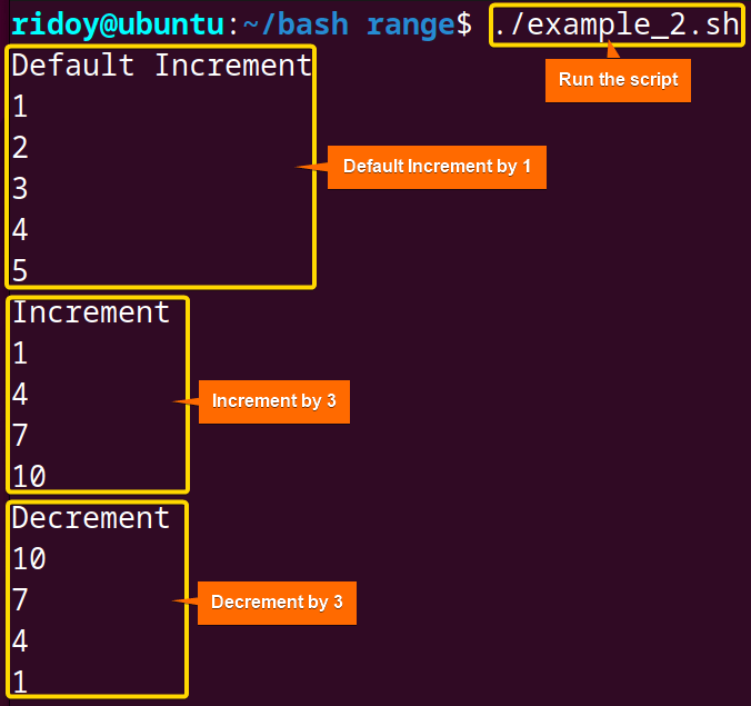 the "seq" command is used to generate dynamic range within "for" loop 