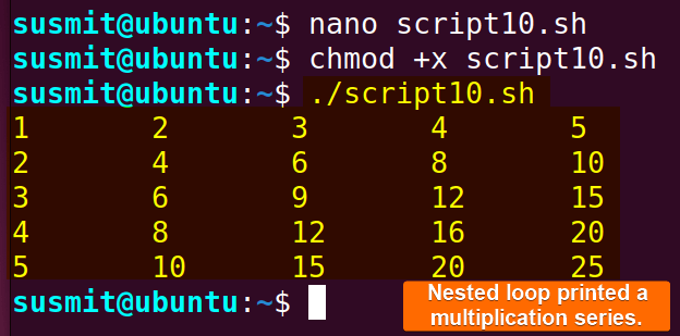 Nested loop.