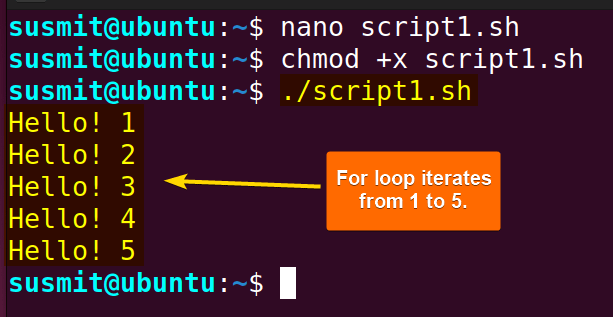 The for loop iterated from 1 to 5.